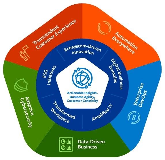 ADE Framework
