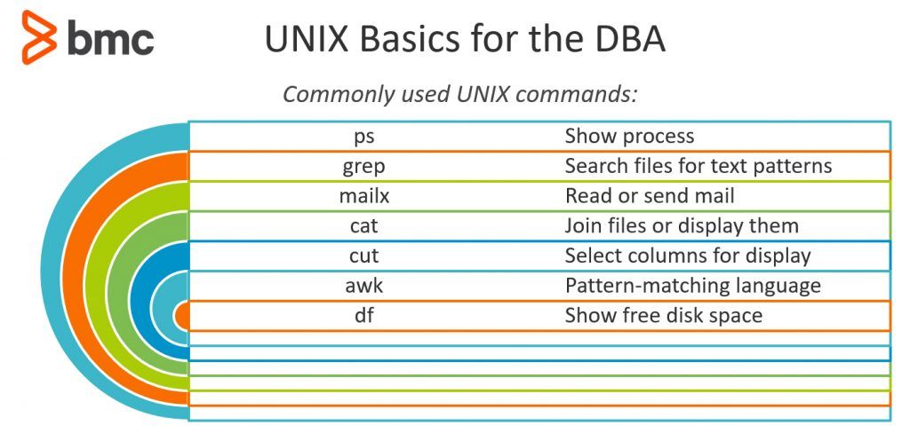 Common UNIX commands for database administration