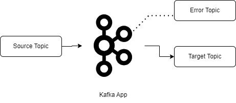Retry topic and retry consumer.