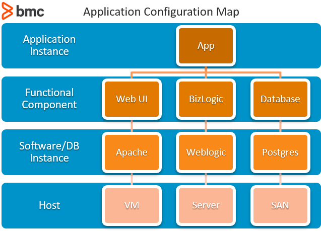 Application Configuration Map