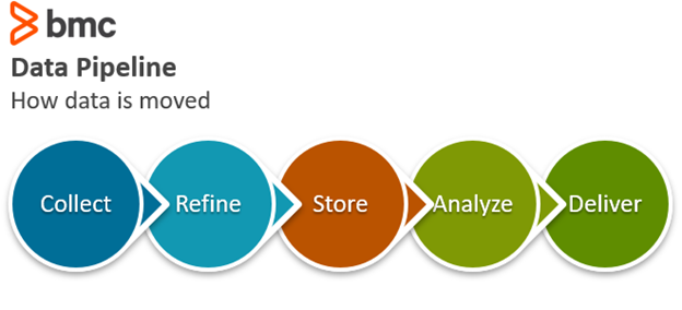 Data Pipeline
