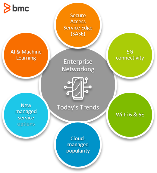 Enterprise Network