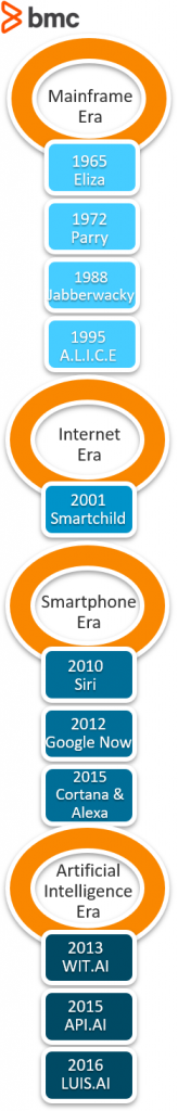 chatbots