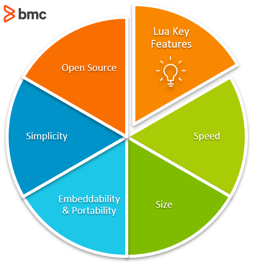 Key Features Of Lua