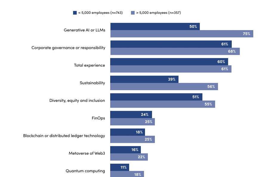 Large-organizations-are-collecting-and-managing-data