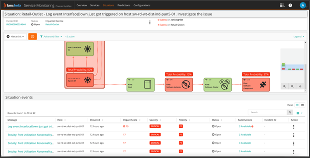 Root cause isolation leveraging BMC Helix Intelligent Integrations