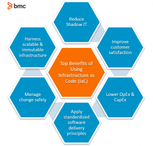 Infrastructure as Code tools & platforms