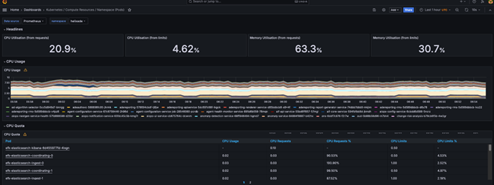  Workloads-report